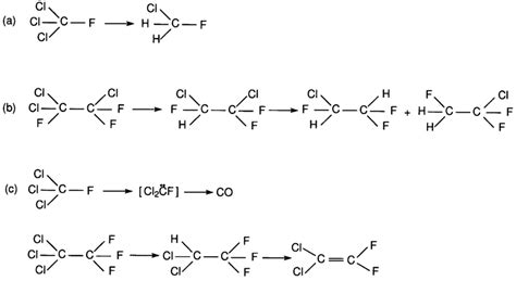 a Metabolism of trichlorofluoromethane by Methanosarcina barkeri. b... | Download Scientific Diagram