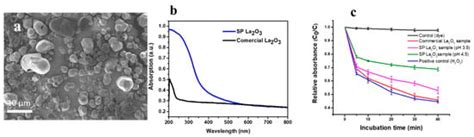 Nanomaterials | An Open Access Journal from MDPI