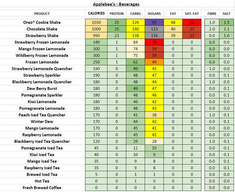 Applebee S Menu Nutrition Guide | Besto Blog