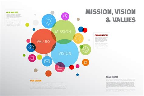 Mission, vision and values template | Mission statement design, Presentation design template ...