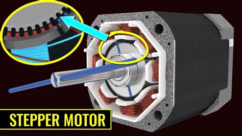 How does a Stepper Motor work? - YouTube