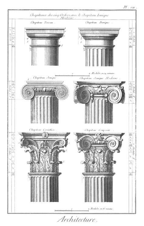 19.2: Renaissance Architecture - Humanities LibreTexts