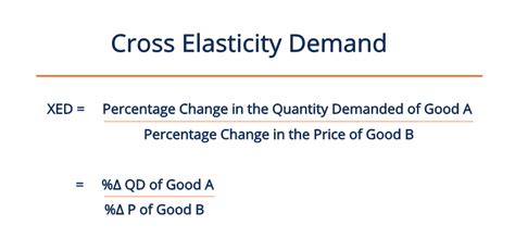 Cross Elasticity Demand (XED) - Definition, Calculation