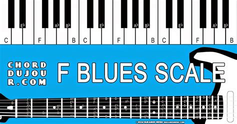 Chord du Jour: Dictionary: F Blues Scale