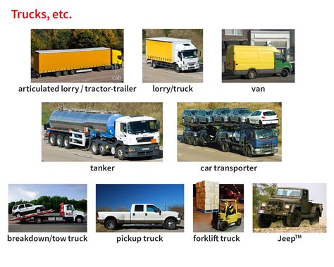 Large Vehicle For Transporting Goods - Transport Informations Lane