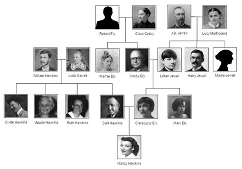 Nancy Meyer's Ancestors