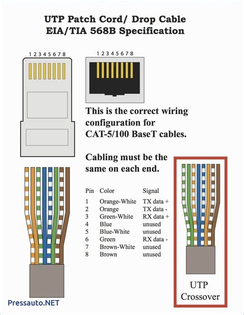 Beautiful Wiring Diagram Network Cable #diagrams #digramssample #diagramimages # ...