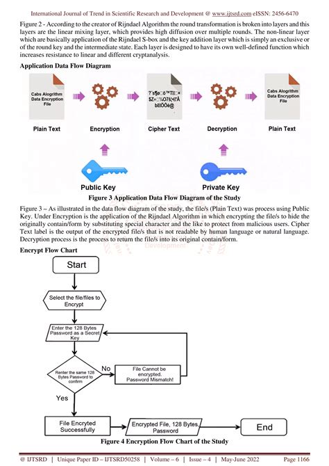 Rijndael Algorithm for Multiple File Encryption Development | PDF