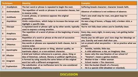 RHETORICAL DEVICES IN A SPEECH LESSON AND RESOURCES | Teaching Resources