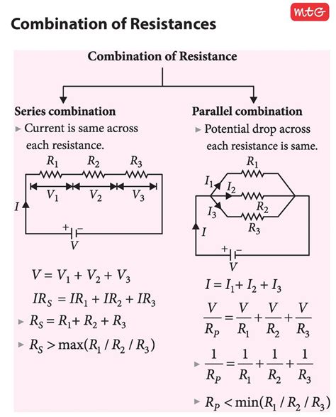 Know the rules for calculating the equivalent resistances in combination circuits. #Physics # ...