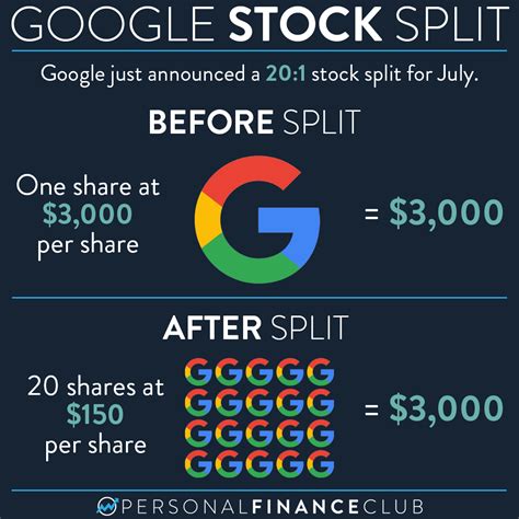 Google Stock Split 2024 - Hilda Cynthia