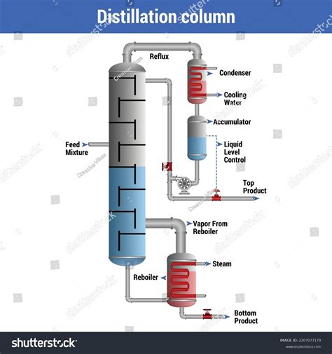 Water Distillation Device Diagram: Over 18 Royalty-Free Licensable Stock Vectors & Vector Art ...