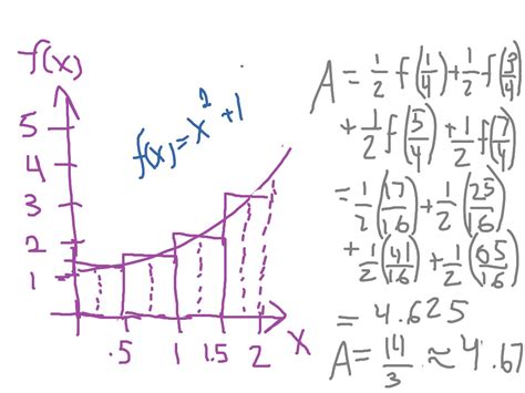 Midpoint Riemann Sum