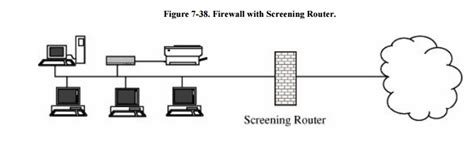 Example Firewall Configurations