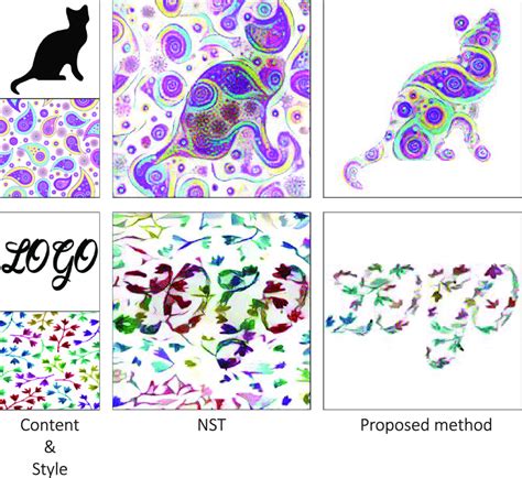 Examples of shape stylization. Compared to the NST, the proposed method ...