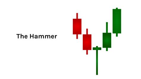 The 8 Most Important Crypto Candlesticks Patterns - Phemex Academy