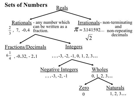 1.1 Real Numbers and Number Operations