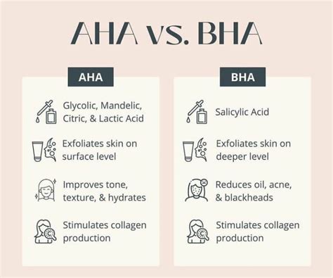 AHA VS. BHA | Facial skin care, Skin care business, Skin care routine order