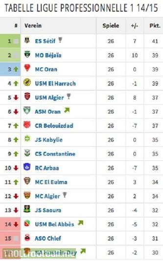 Fitfab: Algeria Professional Ligue 1 Table