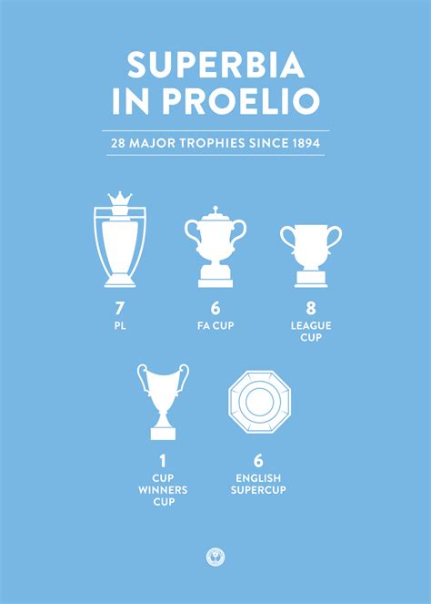 Manchester City - Trophy Case poster | Fans Will Know