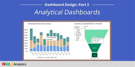 Dashboard design - Part 4: Operational dashboards - Zoho Blog