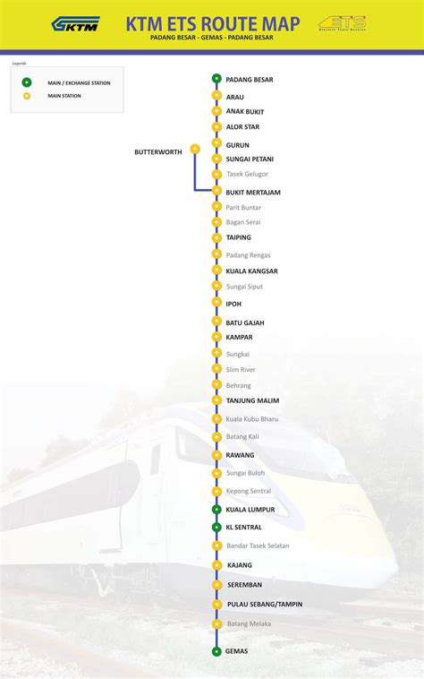 Keretapi Tanah Melayu – GoKelah