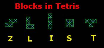 Making of Tetris Game in C