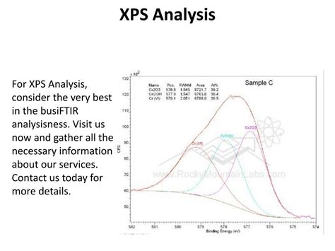 PPT - XPS Analysis PowerPoint Presentation, free download - ID:7726790