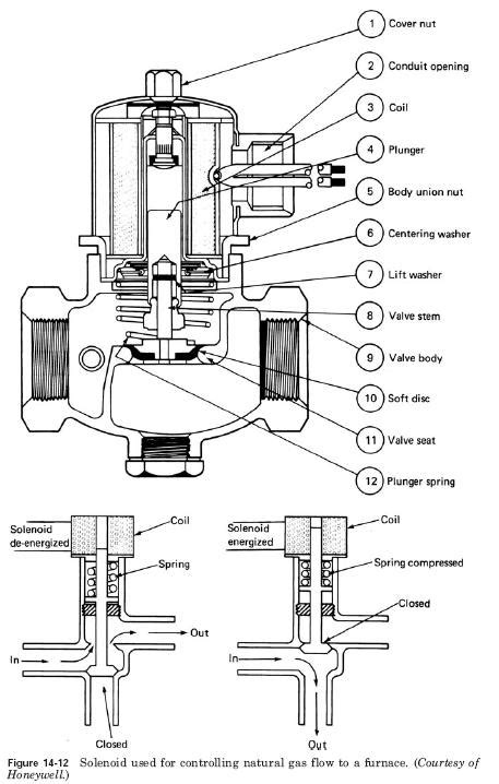 [DIAGRAM] Solenoid Valve Diagram - MYDIAGRAM.ONLINE