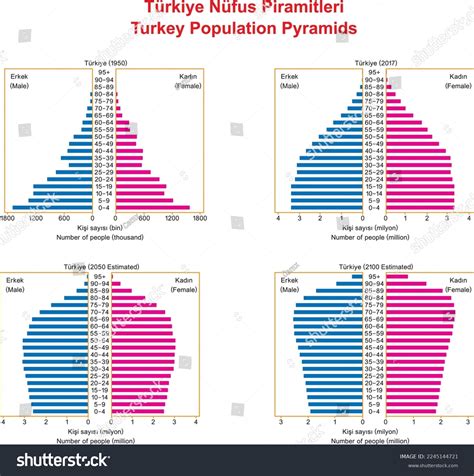 Turkey Estimated Population Royalty-Free Images, Stock Photos ...