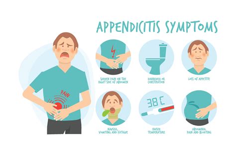 Symptoms appendicitis body treatment diharea gastric problems patient ...