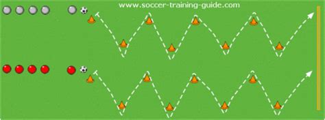 Three Efficient Drills for Better Dribbling – No Blog Title Set