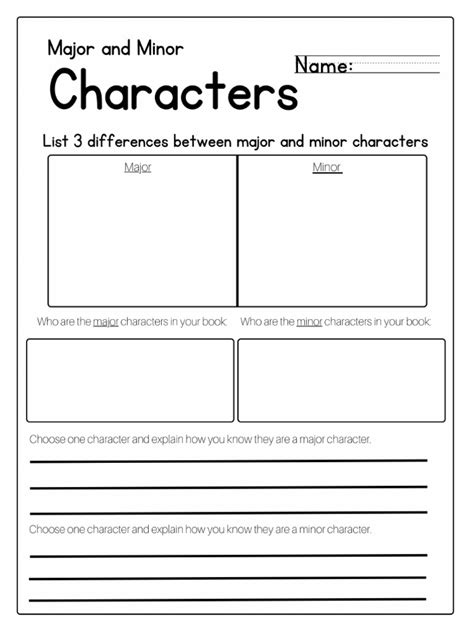 major-minor characters worksheet | PDF