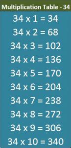 M-T-34 | Multiplication Table