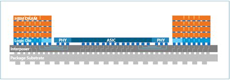 High Bandwidth Memory (HBM) Reliability | proteanTecs | proteanTecs Blog