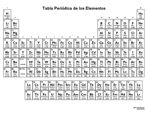 Tabla Periódica de los Elementos con 118 Elementos