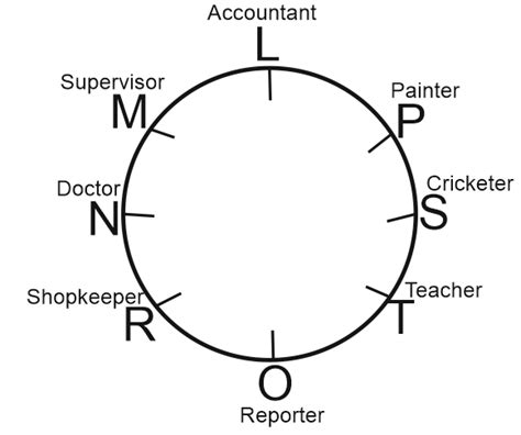 How to solve Reasoning Question with Reasoning Tricks