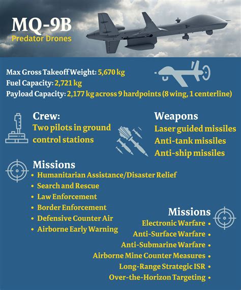 India in advanced stage of talks with U.S. for procuring MQ-9B drones - The Hindu