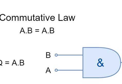 AND commutative - Electronics-Lab.com