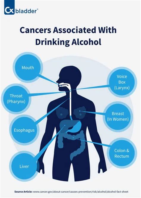 Alcohol and Cancer | Cxbladder