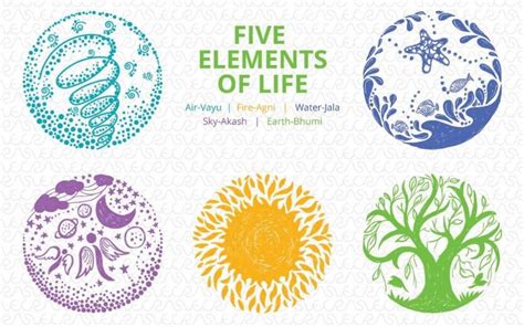 The Five Elements of Nature and the Reasons to Balance them