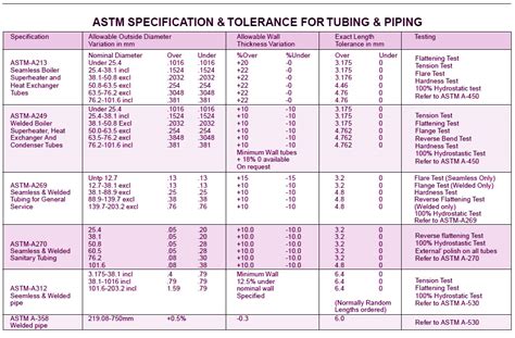 SS PIPE WEIGHT, ANSI B36.19 Pipe & SS Pipe Schedule Chart Metric