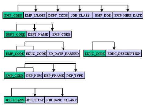 Download Free Software License Dependency Diagram In 3Nf - Bella Marcel