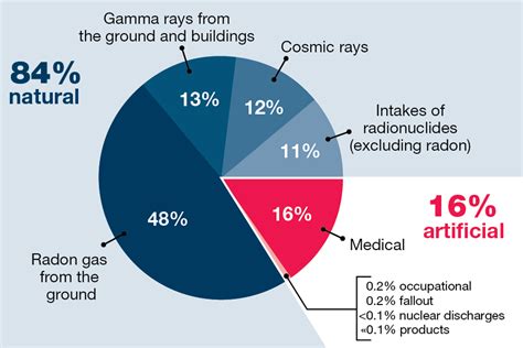 Basic concepts of radiation - GOV.UK