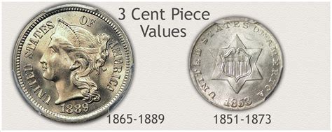 3 Cent Coin Values | Details Reveal Value