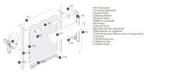 How to Install Roll Up Door - Industrial Door Solution