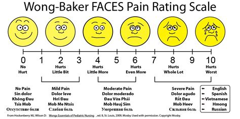 Faces Pain Scale Printable They’re Often Based On Cartoons Or Numbers.Printable Template Gallery