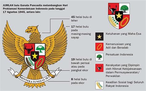 Nilai Nilai Pancasila Secara Menyeluruh dari Sila 1 - 5 (Lengkap)