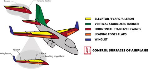 Learn How to Control paper airplane