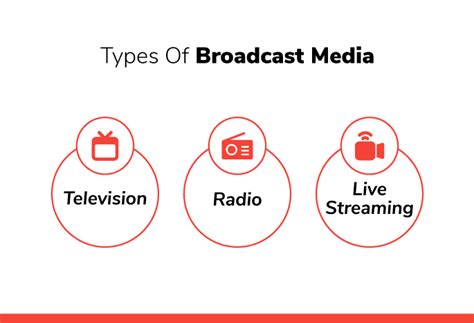 Difference Between Broadcasting Media And Social Media